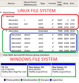 Linux Windows filesystem