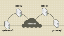 IPSec image
